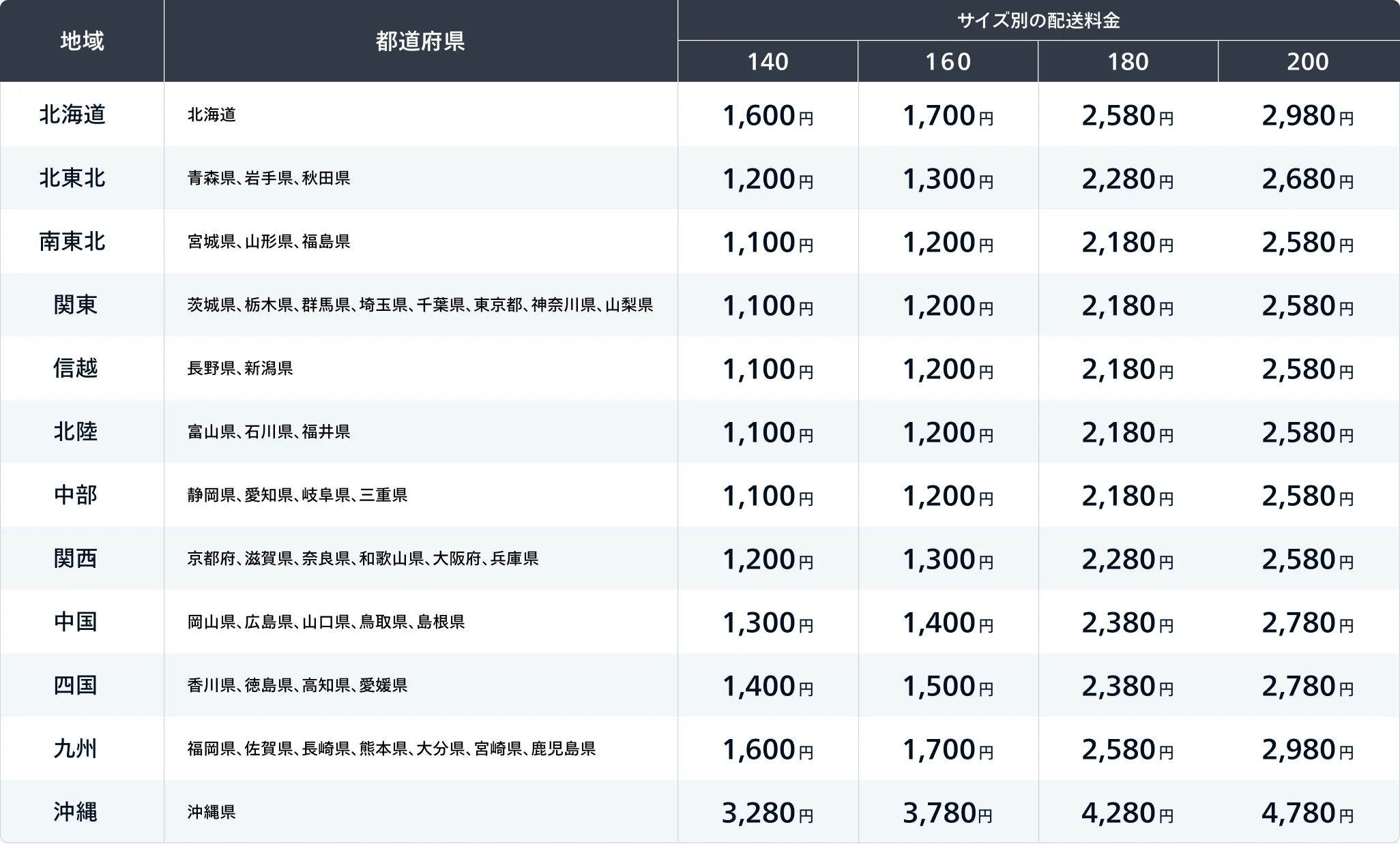 料金表