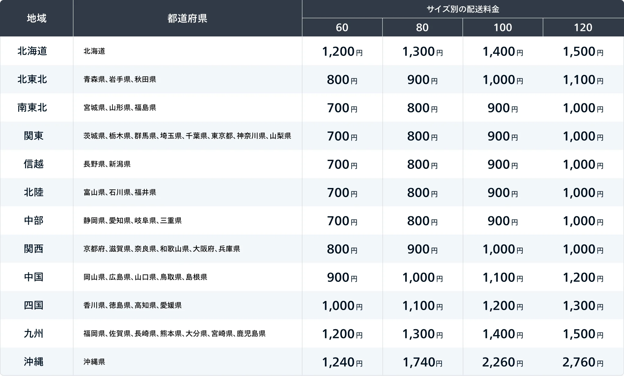 料金表